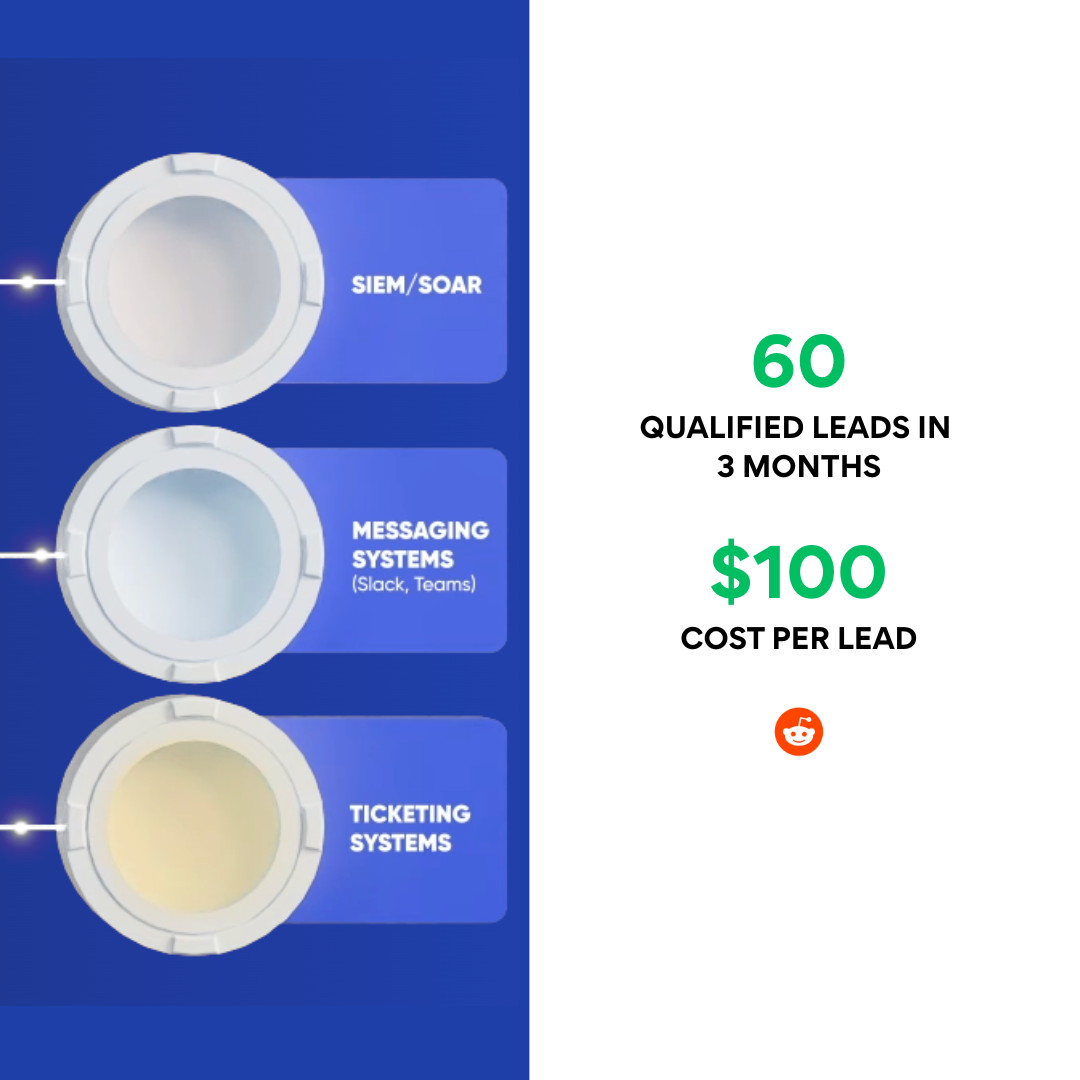 Flare cybersecurity Reddit ads case study